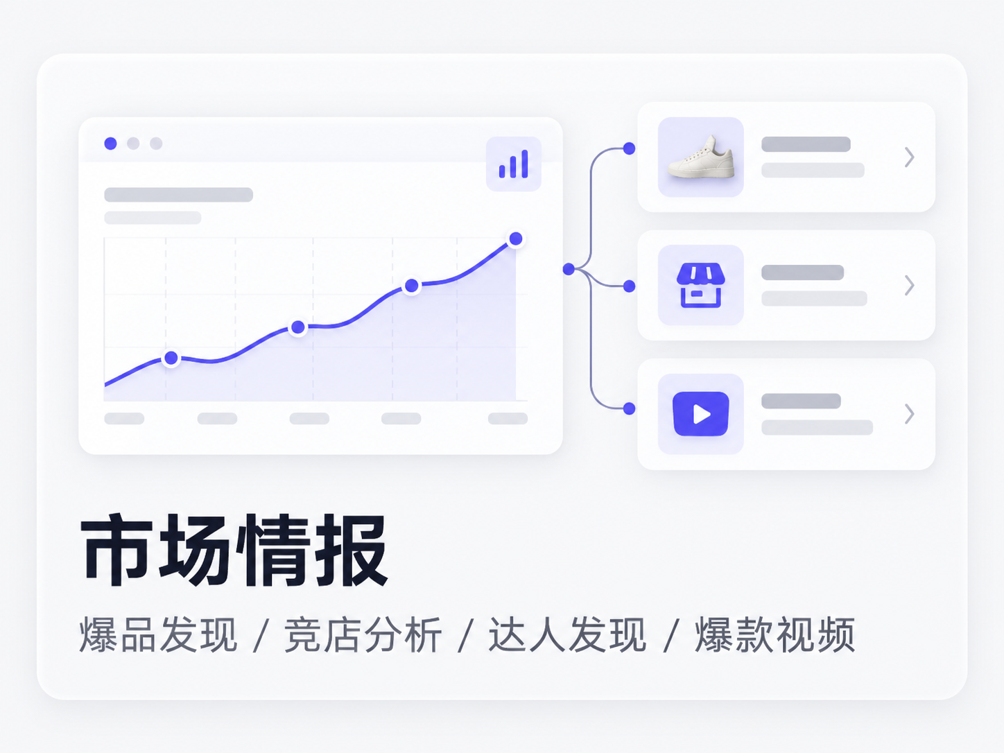 市场情报:爆品发现、竞店分析、达人发现与爆款视频。(功能示意图)