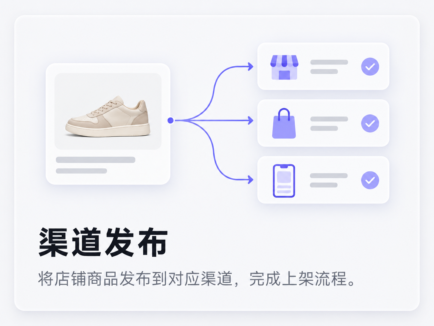 渠道发布:将店铺商品发布到对应渠道,完成上架流程。(功能示意图)